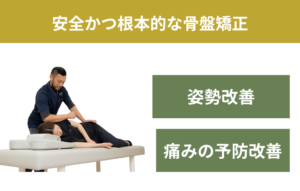 骨盤矯正