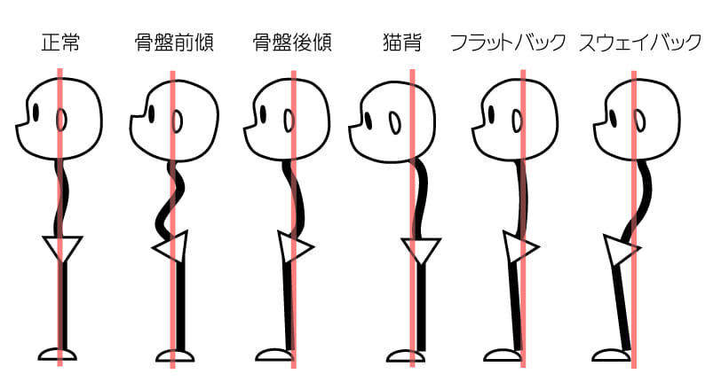 姿勢分類