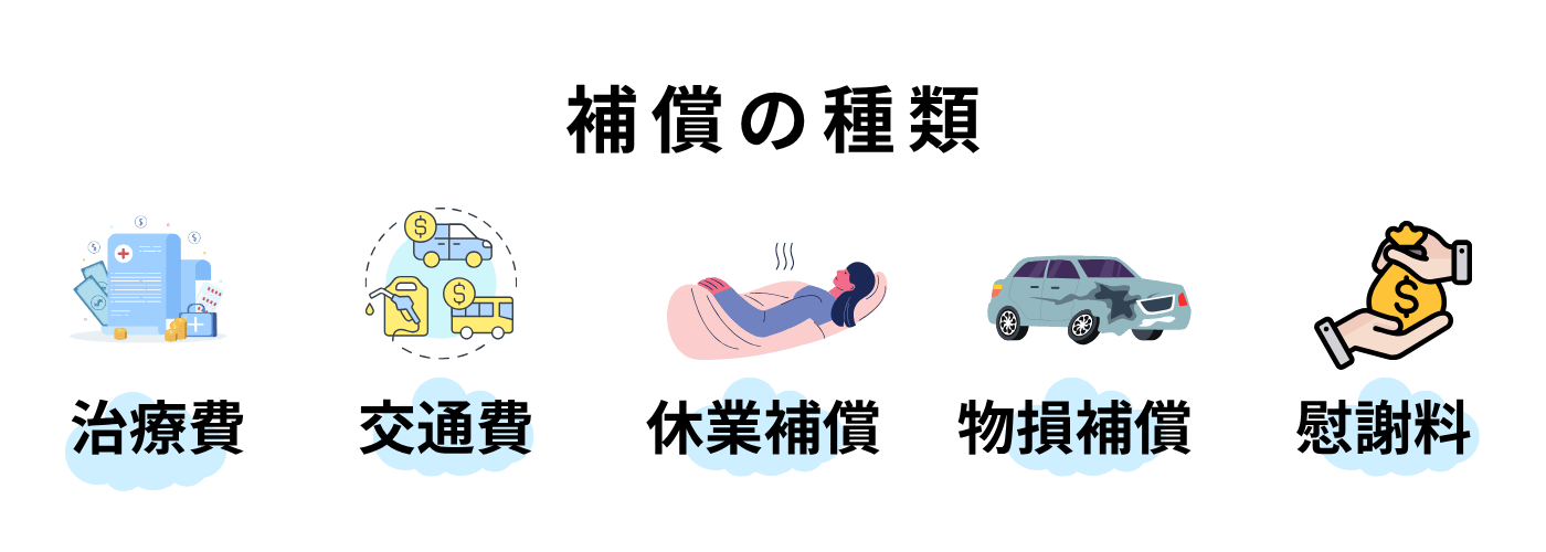 補償の種類