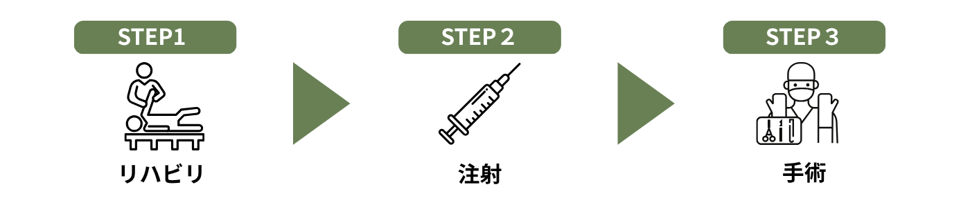 ばね指の治療