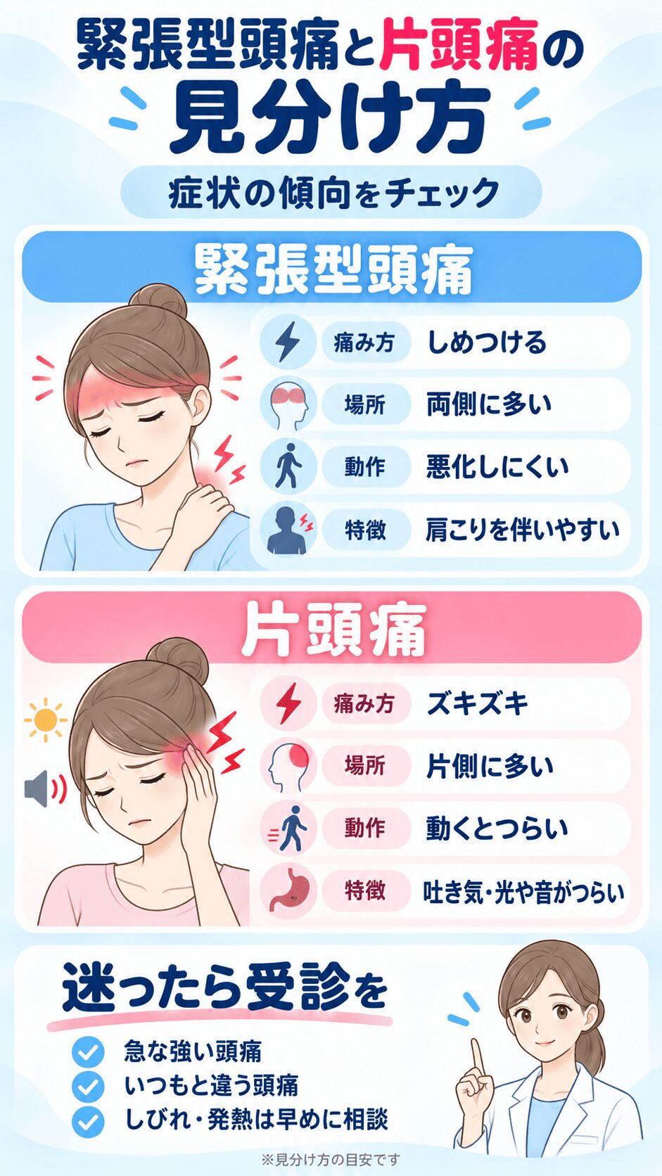 頭痛の見分け方図