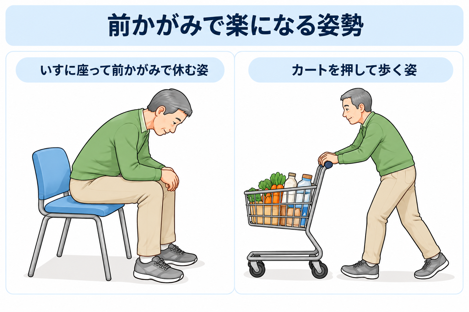 前かがみになって脊柱管狭窄症の症状をやわらげる姿勢